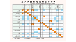ABS和PC兩種塑料材質(zhì)能夠用超聲波焊接嗎？