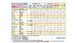 PSO聚砜焊接效果如何達到最佳？湛江靈科超聲波提供經(jīng)驗