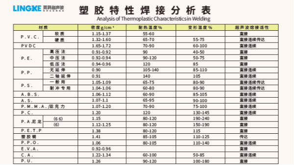 常用塑料材質(zhì)可以使用超聲波焊接加工的有哪些？